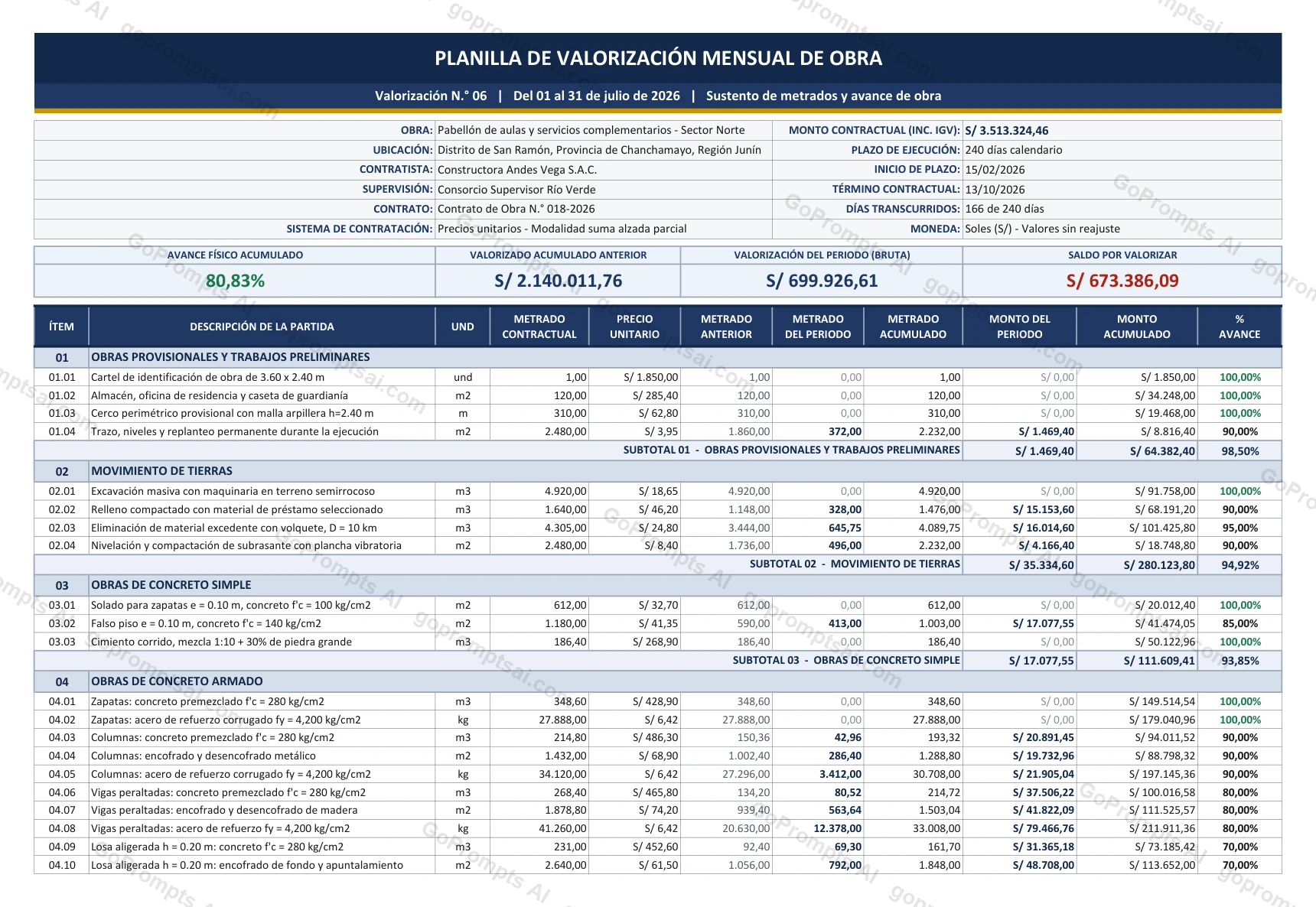 Valorización mensual con metrados y avance por partida — Valorizaciones de obra